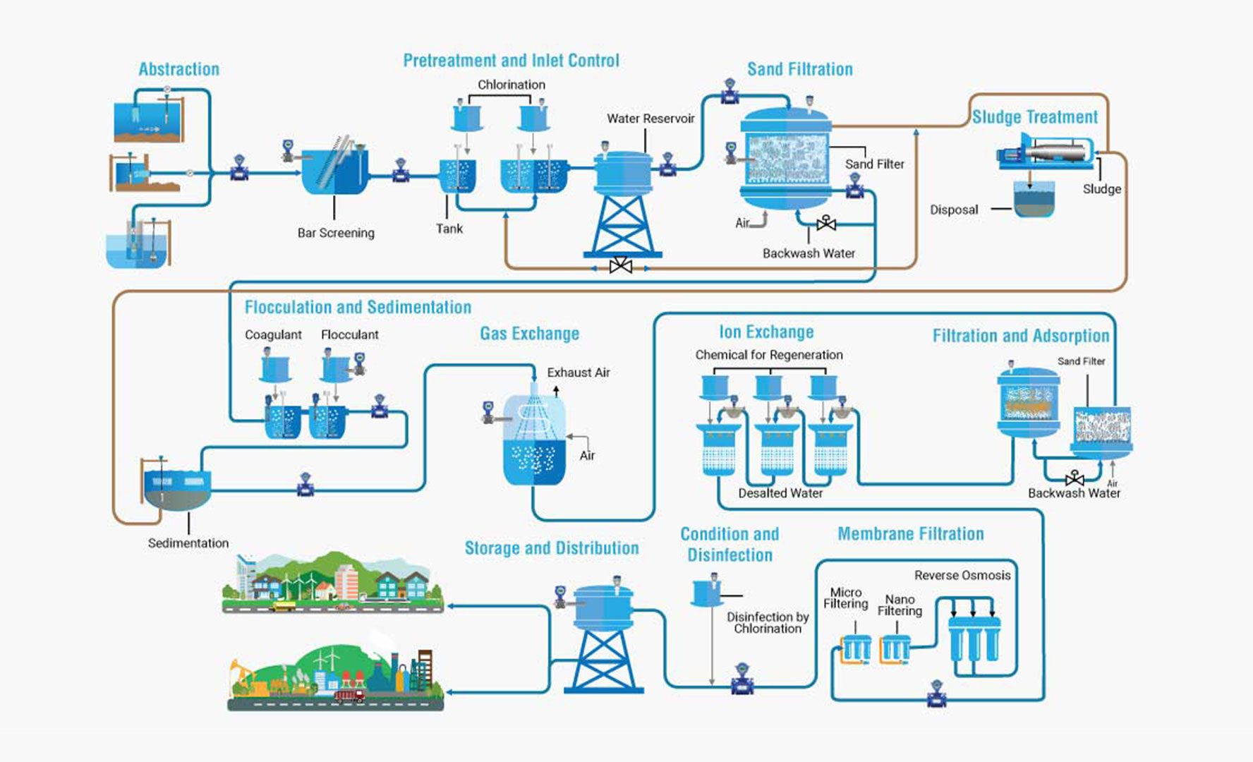 water-treatment-processes